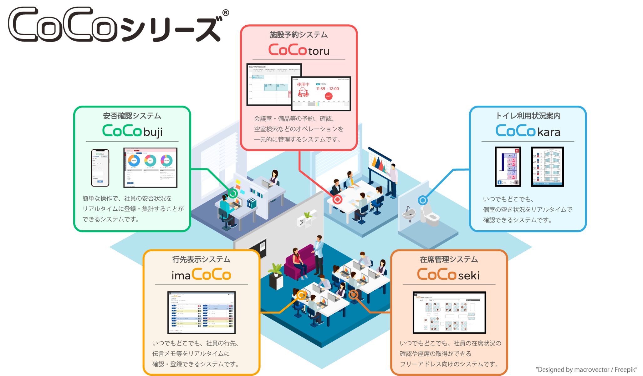 働き方改革サポートサービス CoCoシリーズ | オフィス移転や 